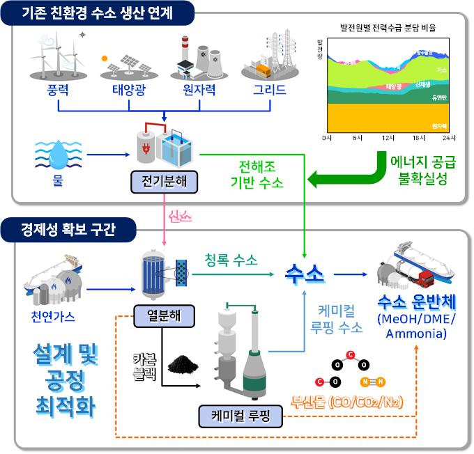 research 이미지